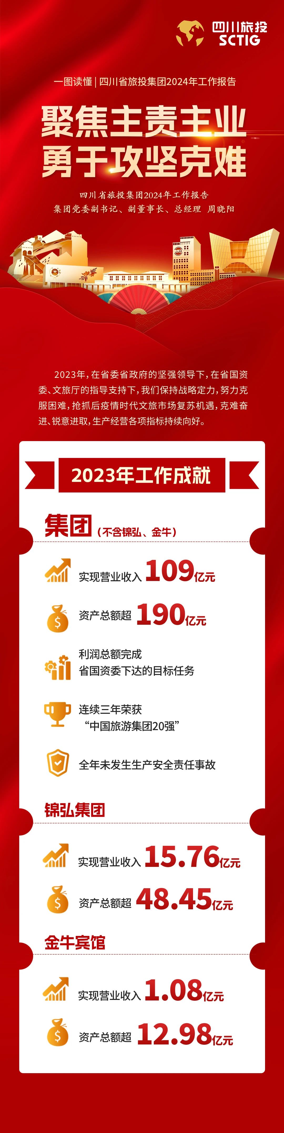 ĴʡJ9Źٷվ2024깤