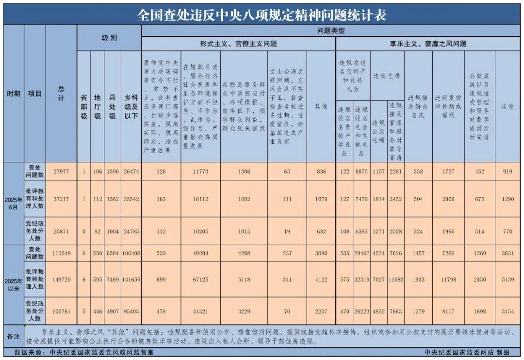 20256ȫ鴦Υ涨27977